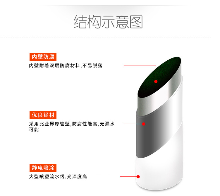 钢四柱暖气片